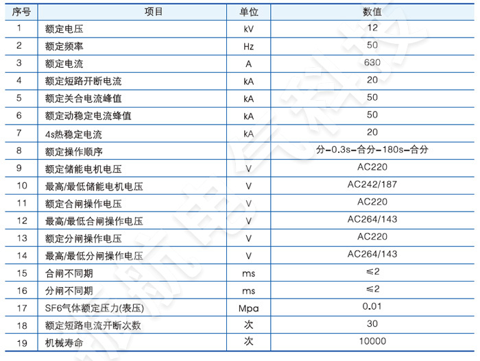 ZW20-12戶外高壓交流分界真空斷路器主要技術(shù)參數(shù)