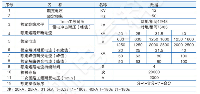 VS1-12戶內(nèi)高壓真空斷路器主要技術參數(shù)
