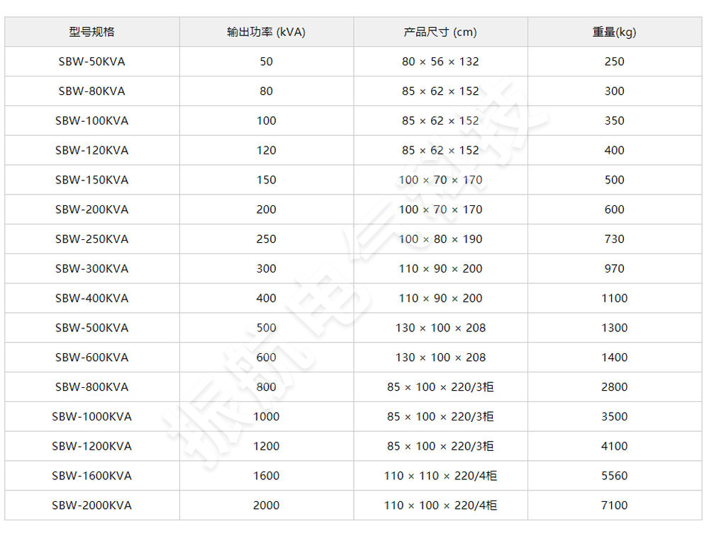 SBW系列大功率低壓自動(dòng)穩(wěn)壓器詳情2.jpg