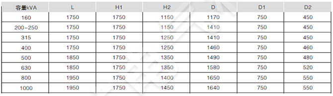 10kv組合式變壓器用S9、S10、S11系列油浸式變壓器性能水平